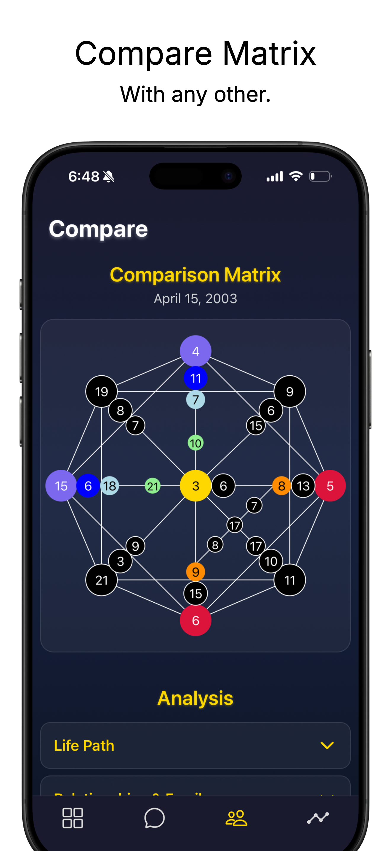 Arcana Compare Matrix Screen